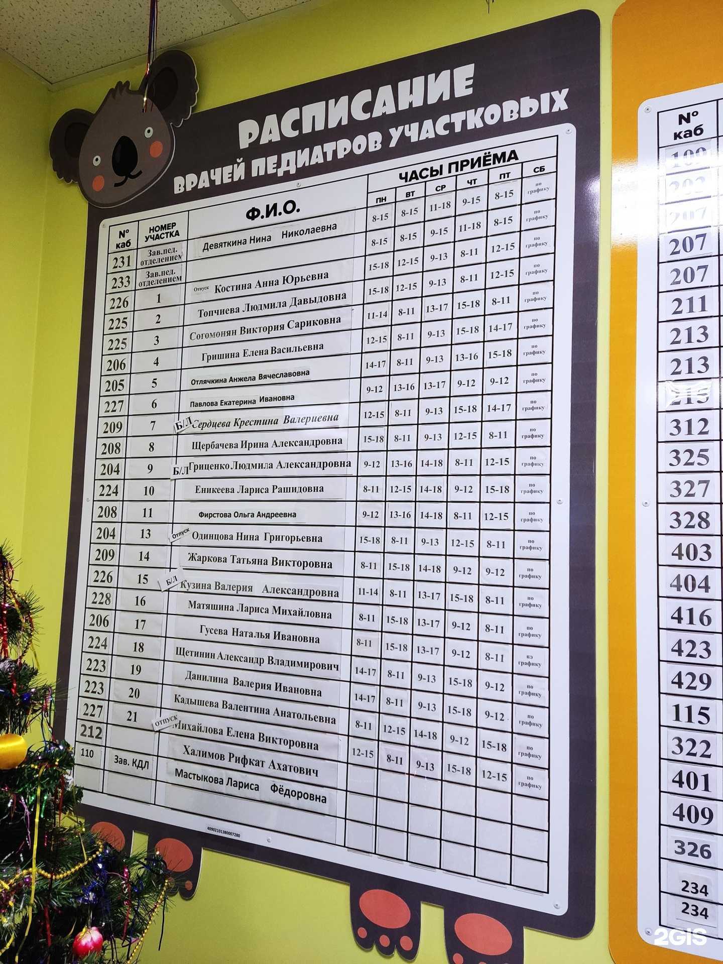 Отзывы на компанию Детская городская клиническая больница г. Ульяновска в Ульяновске c фото