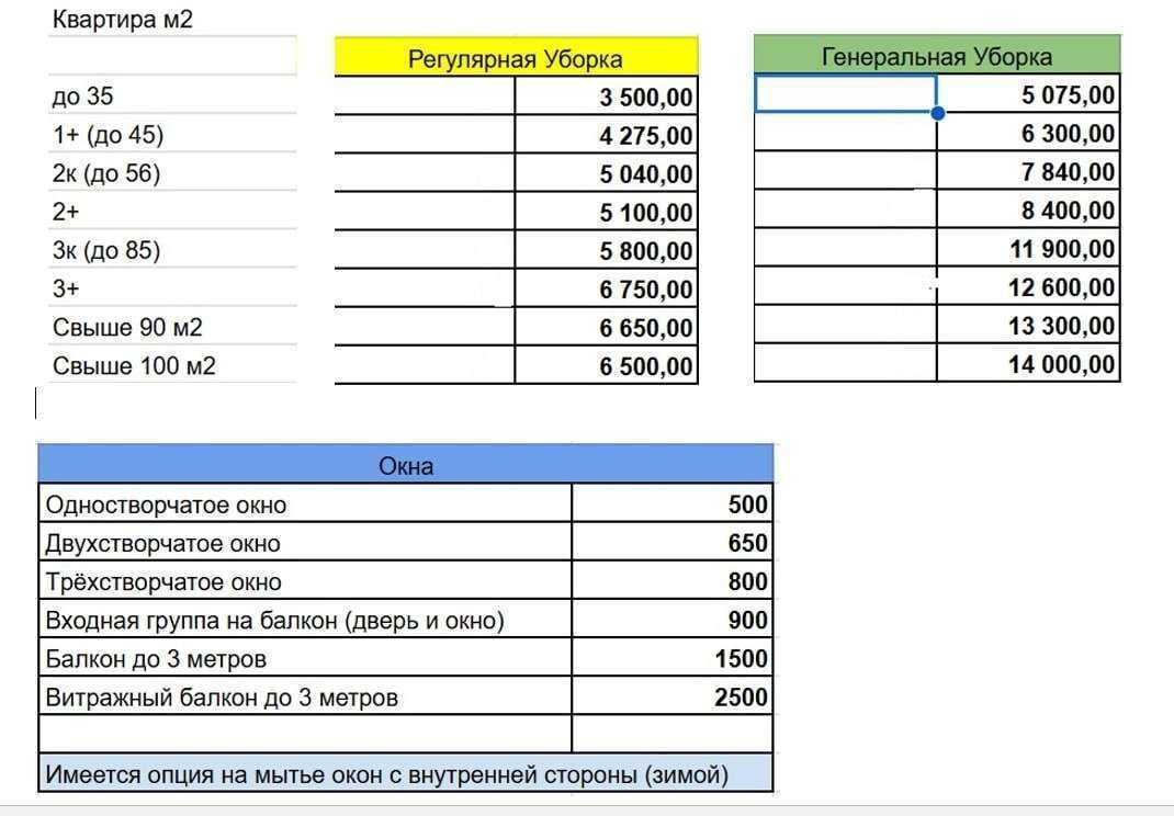 Отзывы на компанию Сибирский Порядок в г. Тюмень c фото