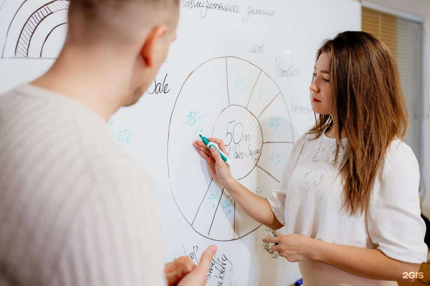 Отзывы на компанию Веб-интеллект в Кемерове c фото