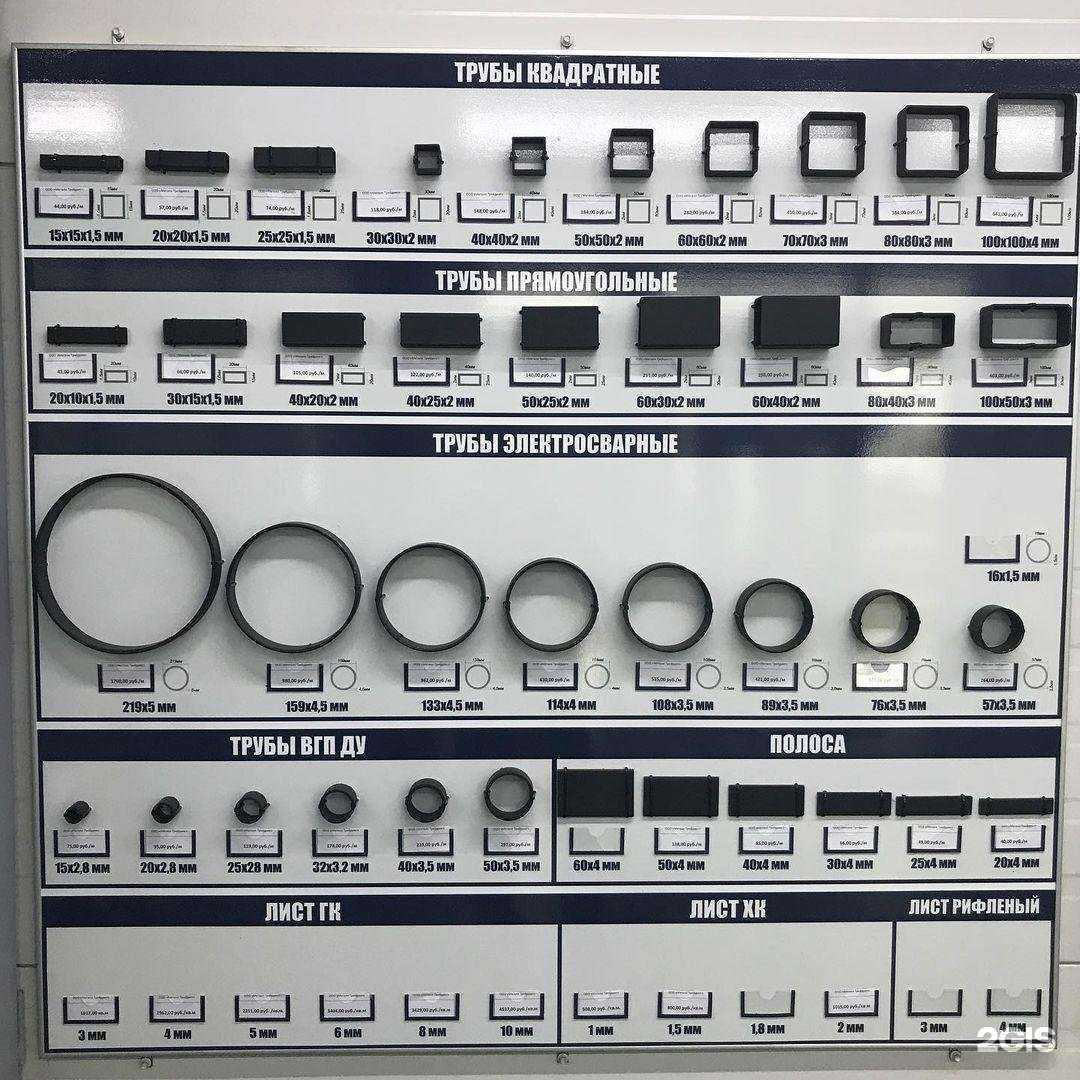 Отзывы на компанию Металл Трейдинг в Архангельске c фото