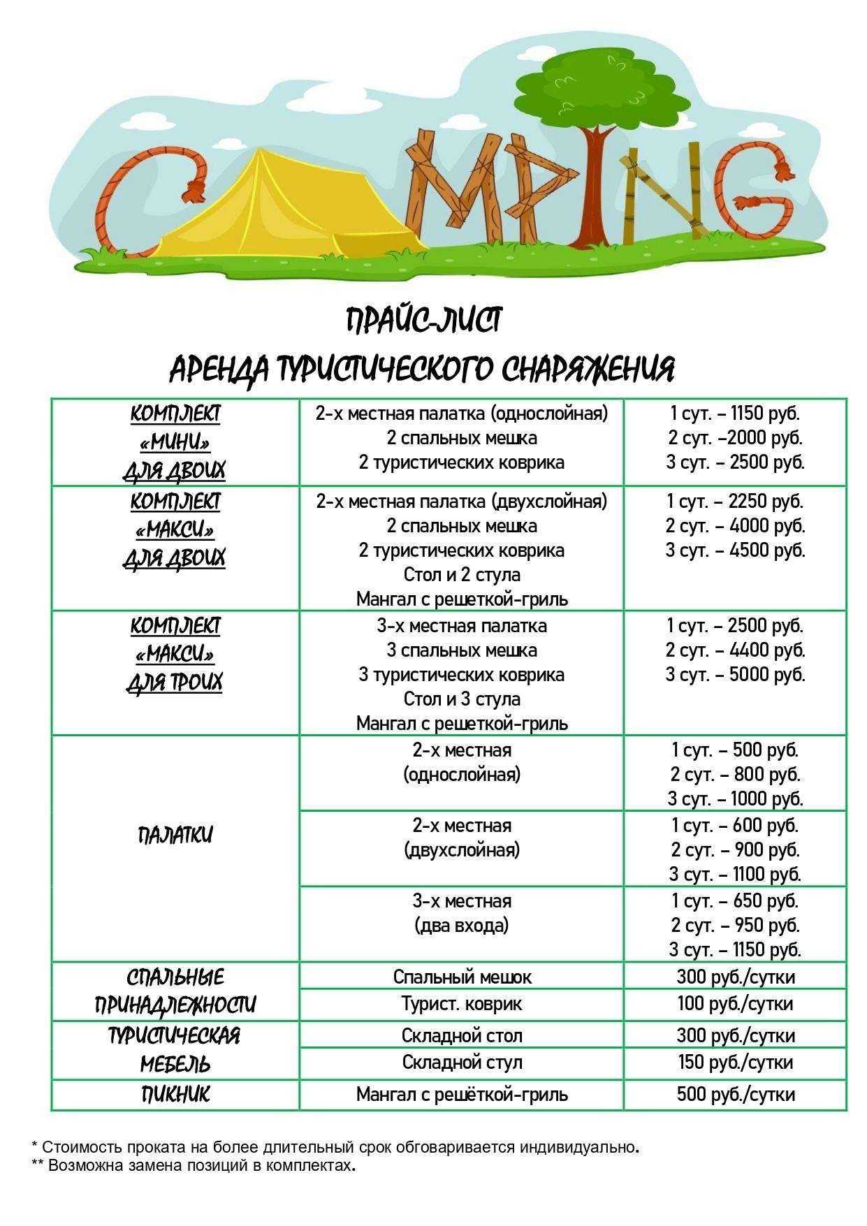 Отзывы на компанию Компания по прокату туристического и спортивного снаряжения в г. Северодвинск c фото