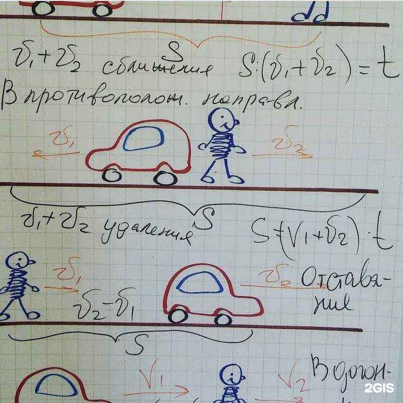 Отзывы на компанию U and I class в г. Краснодар c фото