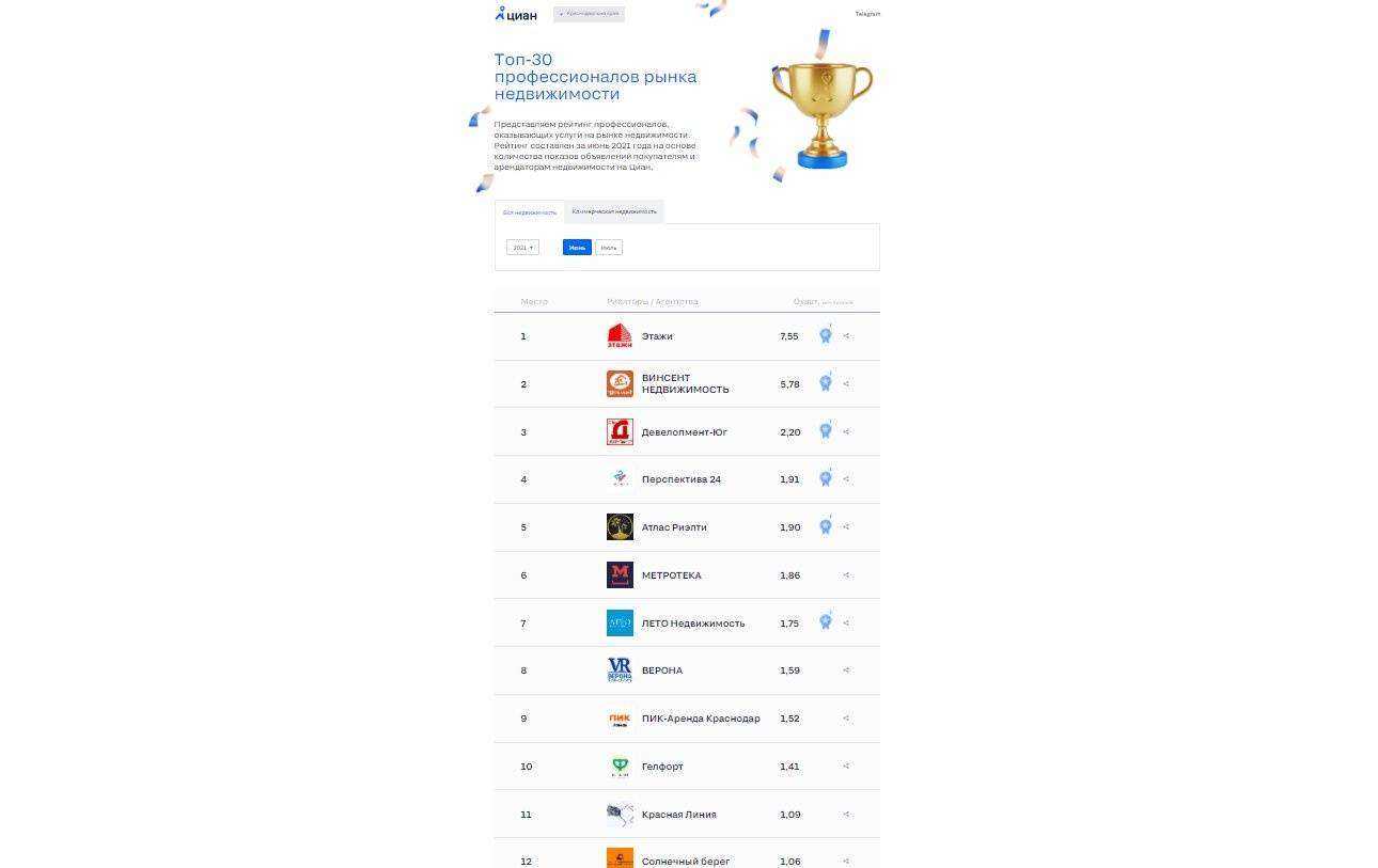 Отзывы на компанию Гелфорт в Геленджике c фото