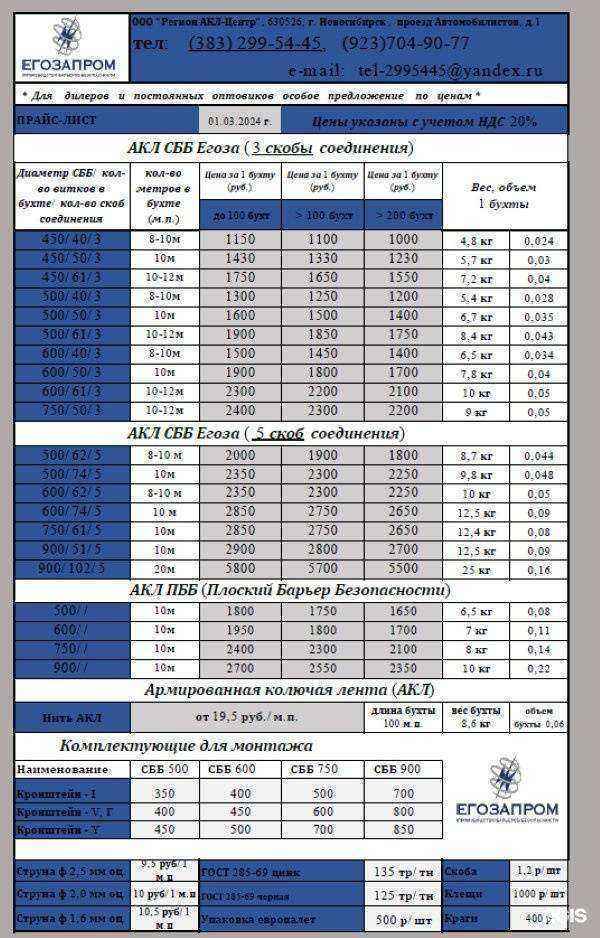 Отзывы на компанию Регион АКЛ-Центр в г. Новосибирск c фото