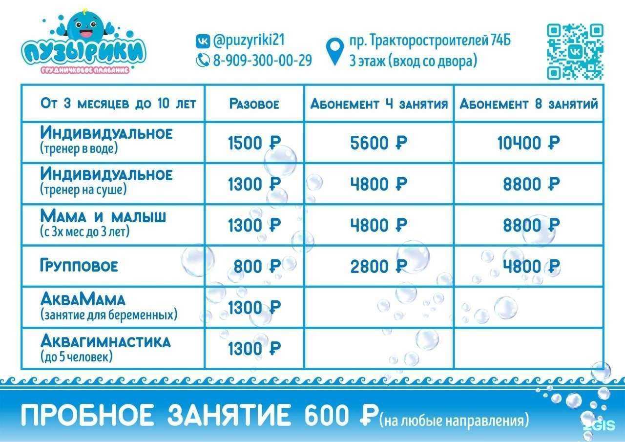 Отзывы на компанию Пузырики в Чебоксарах c фото