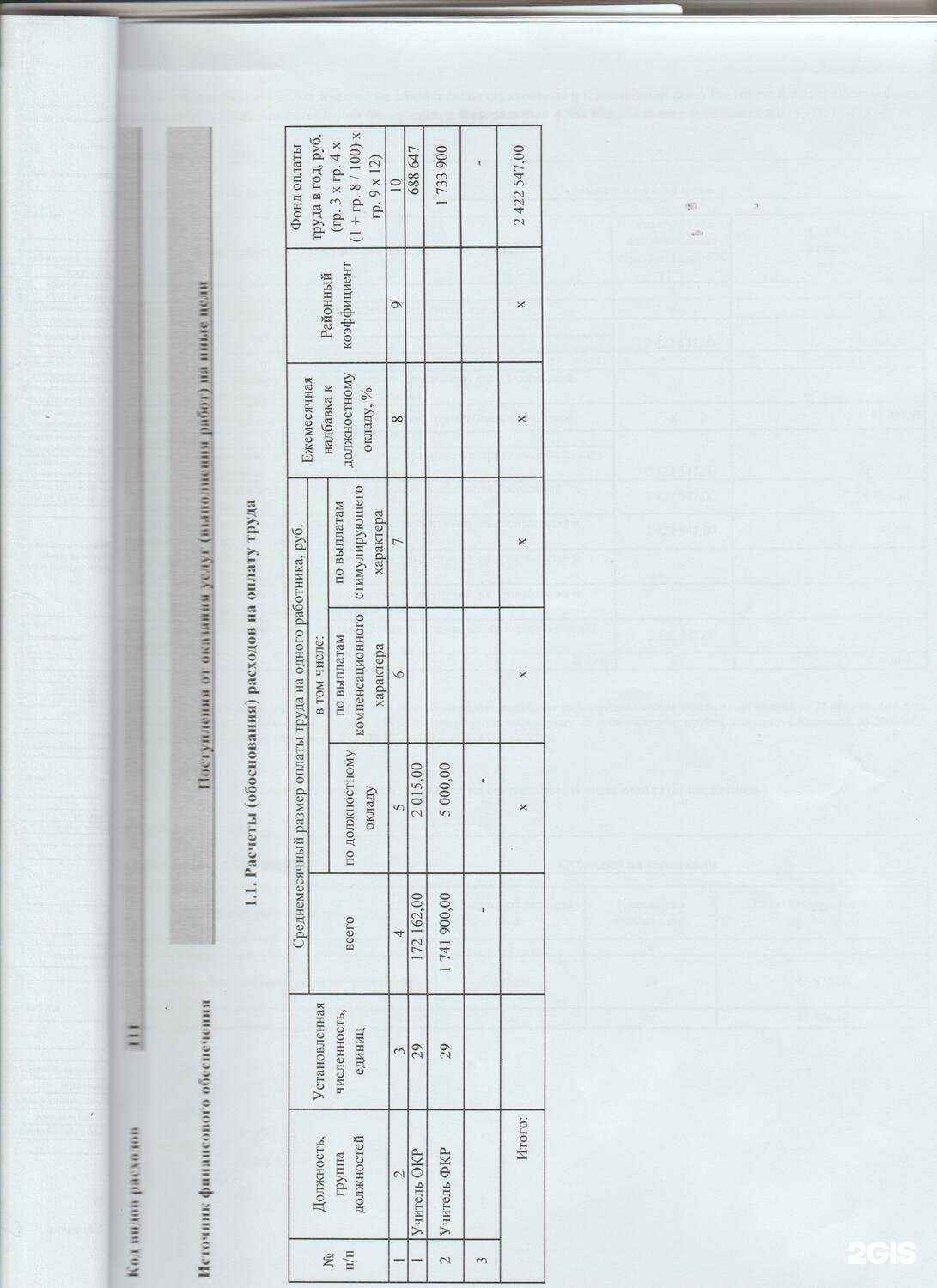 Отзывы на компанию Школа №122 в Самаре c фото