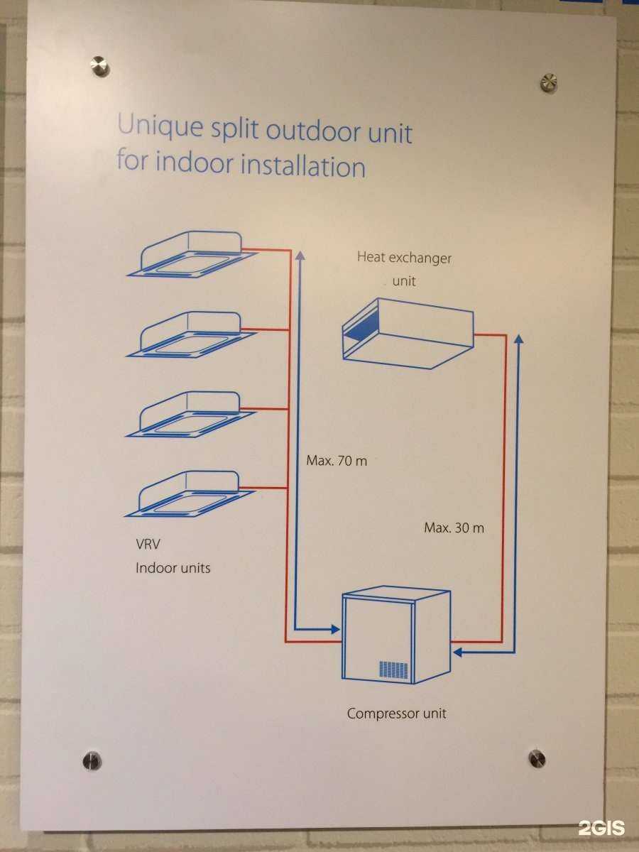 Отзывы на компанию ВентКлимат в Кемерове c фото