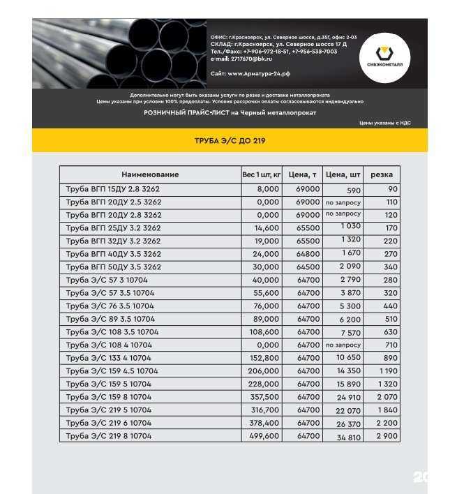 Отзывы на компанию Арматура Сибэкометалл  в Красноярске c фото